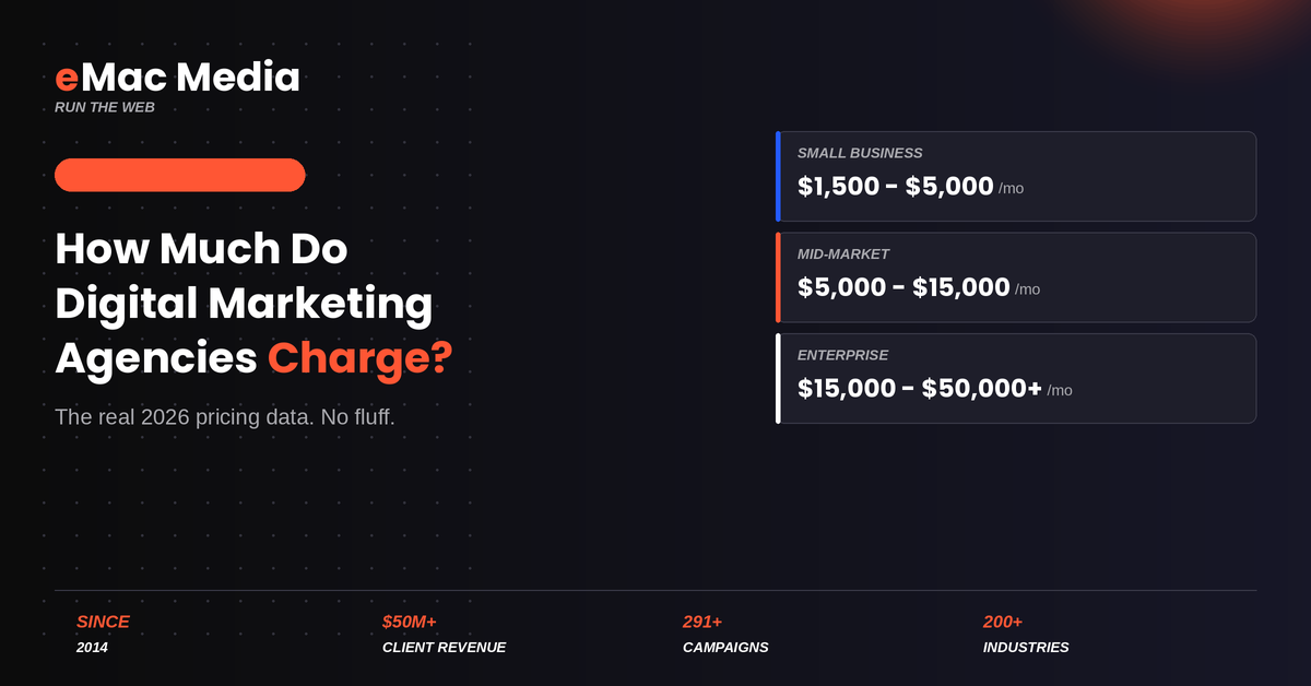Digital marketing agency pricing tiers by business size in 2026, from small business at $1,500 to enterprise at $50,000+ per month